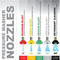 Formula Wolf 275 Petrol Pressure Washer -Tool Sale Shop 52477558 5